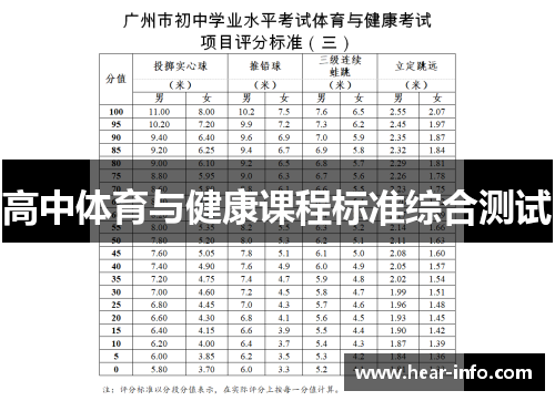 高中体育与健康课程标准综合测试