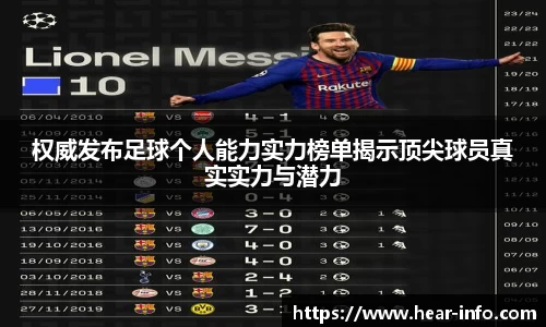 权威发布足球个人能力实力榜单揭示顶尖球员真实实力与潜力